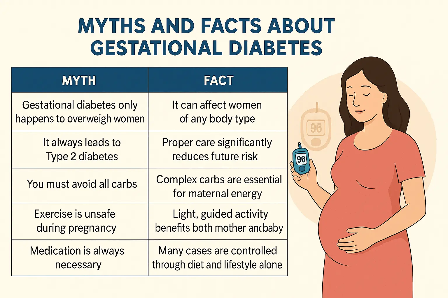 Understanding Diabetes During the Pregnancy